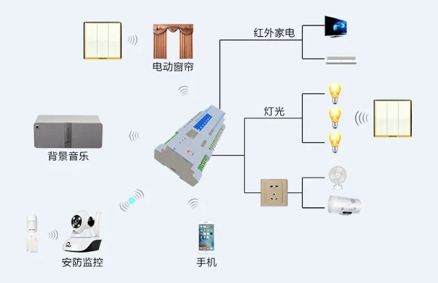 天津物联网灯控系统有哪些（介绍天津物联网灯控系统的特点和功能）