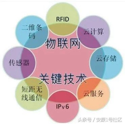 物联网系统验收标准有哪些（详解物联网系统验收标准及流程）