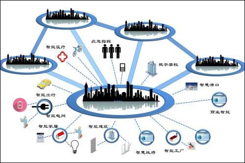 城市物联网系统有哪些功能,城市物联网系统案例分析