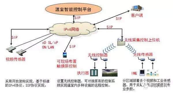 环保物联网监控系统有哪些（环保物联网监控系统介绍）