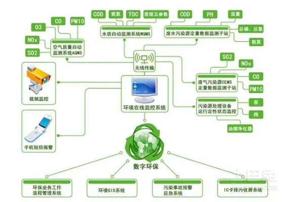 环保物联网监控系统有哪些（环保物联网监控系统介绍）