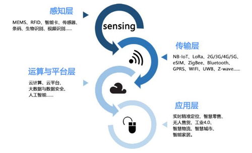 深圳物联网采购系统推荐,物联网采购系统如何选择