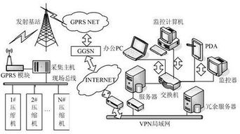 物联网监控系统的作用及应用范围