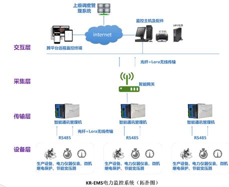 物联网可以做哪些检测系统（物联网在检测领域的应用）