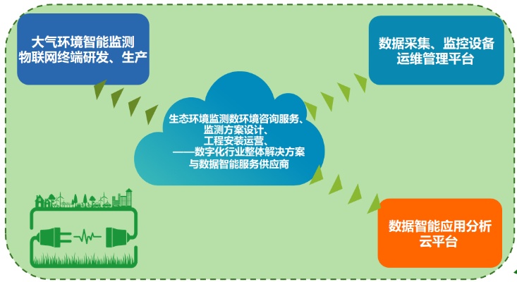 物联网生态检测系统有哪些（全面解析物联网生态环境监测技术）