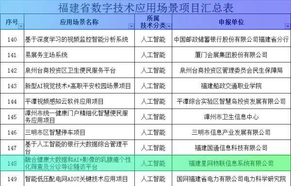 福州物联网系统公司有哪些（福州物联网系统公司推荐）