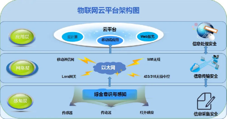 物联网系统设计有哪些方面（详解物联网系统设计的关键要素）