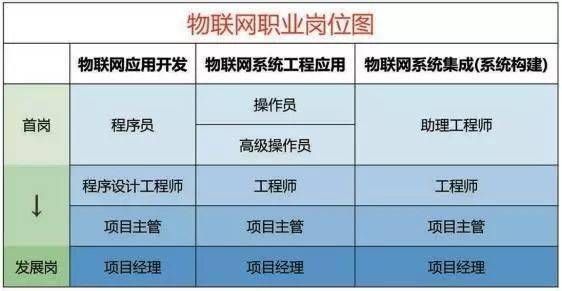 物联网系统硬件岗位有哪些，物联网系统硬件开发职位详解