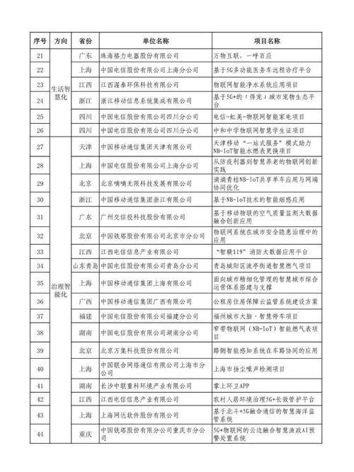 物联网系统5大特点有哪些,物联网系统应用案例解析