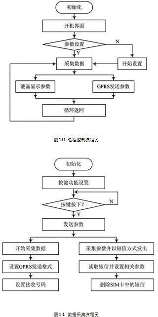 物联网技术应用系统有哪些,物联网技术在智能家居中的应用案例