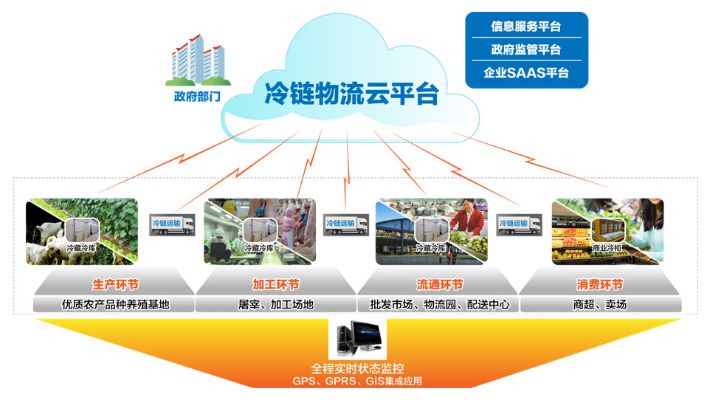 冷链物联网系统哪家公司好（冷链物流解决方案推荐）