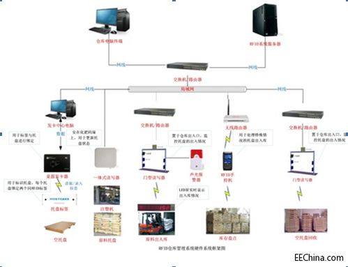 物联网仓库管理系统安全威胁解析，物联网仓库管理系统防护措施介绍