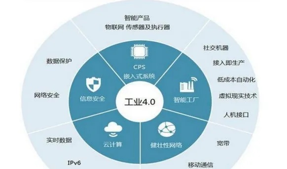 物联网操作系统领域有哪些（探索物联网操作系统的发展前景）