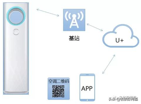 共享单车物联网系统有哪些功能,共享单车物联网系统架构解析