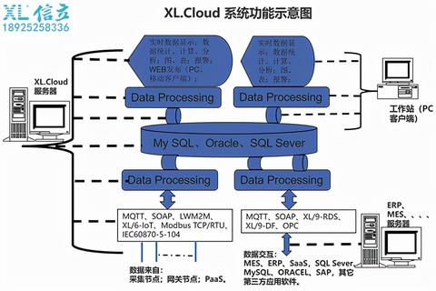 物联网系统并发要求解析,物联网系统并发性能优化指南