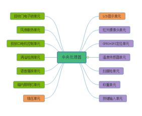 物联网人物分类系统有哪些（探讨物联网人物分类技术）