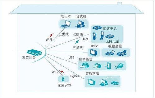 物联网人物分类系统有哪些（探讨物联网人物分类技术）