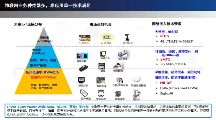 物联网系统名称大全,物联网系统命名灵感参考