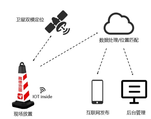 智能地图物联网系统有哪些（探索智能地图物联网系统的应用）