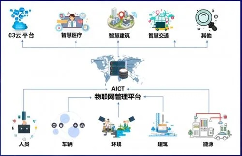 物联网模拟仿真系统有哪些（探究物联网模拟仿真系统的功能和特点）