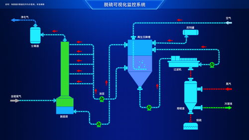 工业物联网系统有哪些组成 (详解工业物联网系统的构成要素)