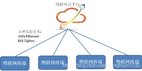 哪些是物联网的组成系统（物联网系统架构解析）