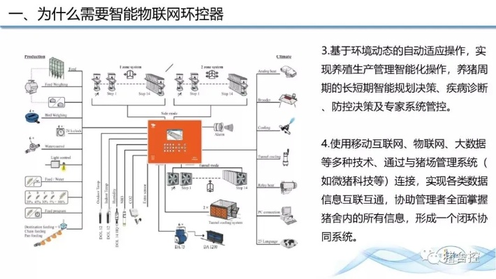 环控物联网系统特点解析,环控物联网系统功能介绍