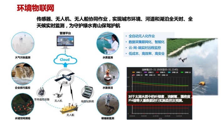 环控物联网系统特点解析,环控物联网系统功能介绍