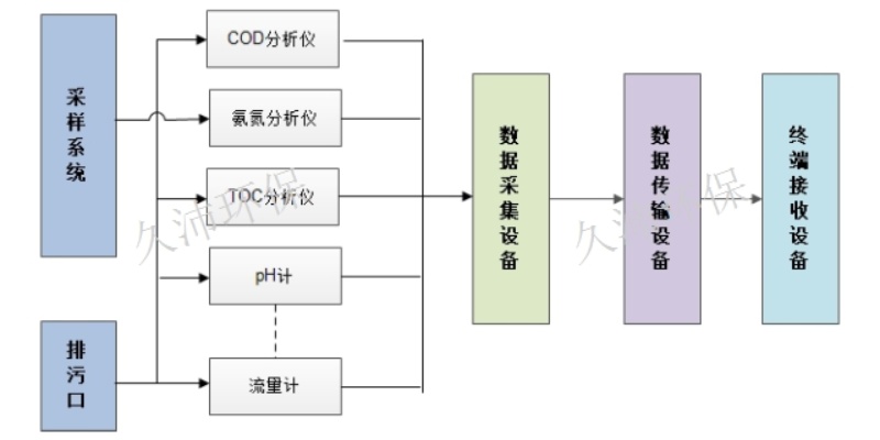 物联网监测诊断系统包括哪些（详解物联网监测诊断系统的功能组成）