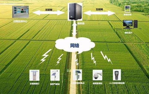 物联网农业系统分类及应用场景详解