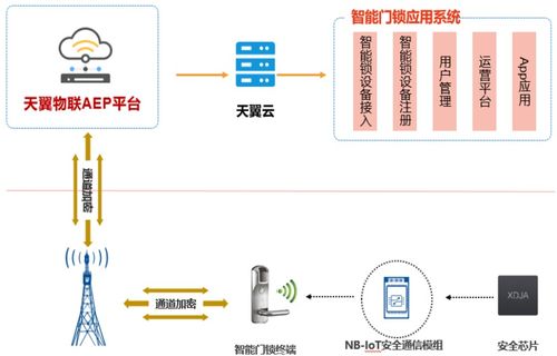 物联网应用系统设计方案有哪些（详解物联网应用系统设计方案）