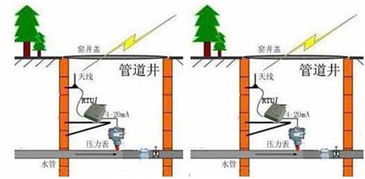 物联网无线采集系统有哪些（详细介绍物联网无线采集系统的应用和功能）