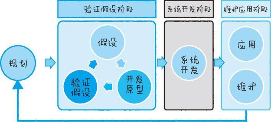 物联网系统开发的主要步骤详解，物联网系统开发流程解析