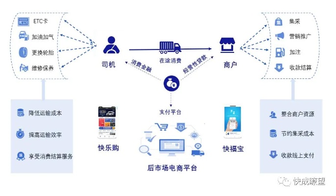 新疆物流物联网系统介绍,新疆物流物联网系统功能分析