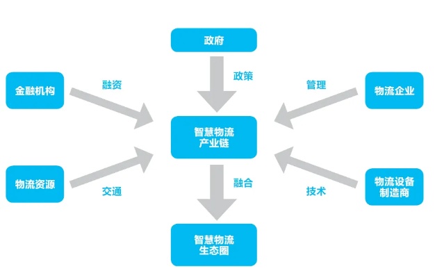 新疆物流物联网系统介绍,新疆物流物联网系统功能分析