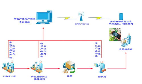 农业物联网系统企业排行榜，农业物联网系统企业推荐列表