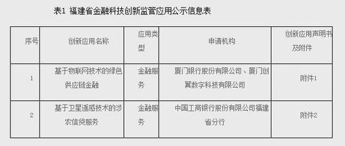 福建科技物联网系统有哪些（介绍福建地区的物联网系统应用）