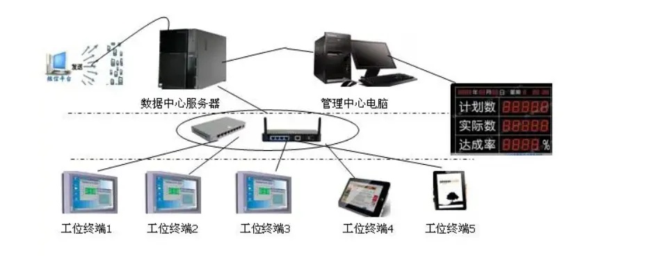 物联网终端管控系统有哪些（详解物联网终端设备及管理系统）