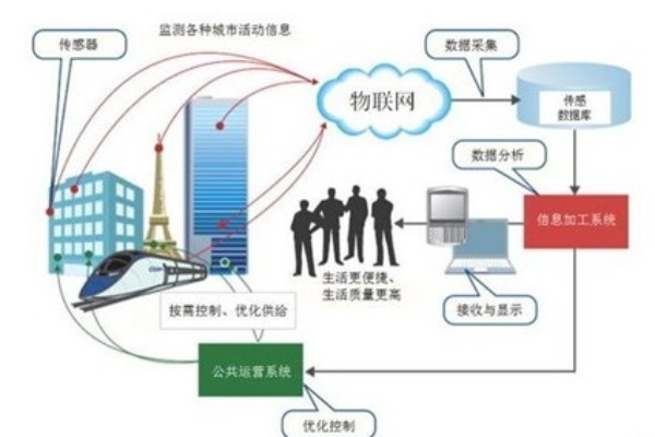 物联网智能楼宇系统有哪些（楼宇物联网智能化设备及应用介绍）