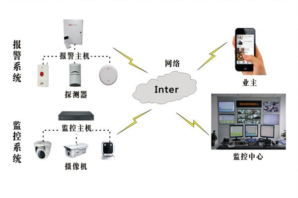 物联网智能楼宇系统有哪些（楼宇物联网智能化设备及应用介绍）