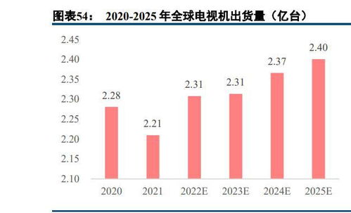 家庭物联网系统有哪些组成（家庭智能化设备介绍）