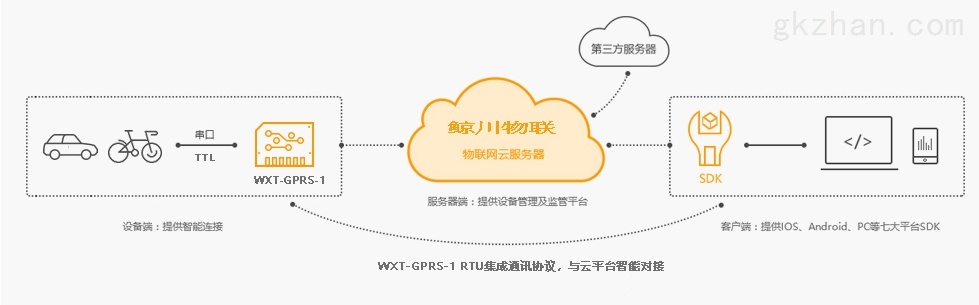 物联网对接硬件系统有哪些（物联网硬件系统对接指南）