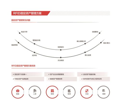 物联网公司的系统解决方案有哪些（物联网系统解决方案全面解析）