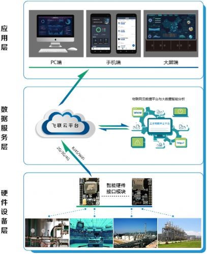 物联网公司的系统解决方案有哪些（物联网系统解决方案全面解析）