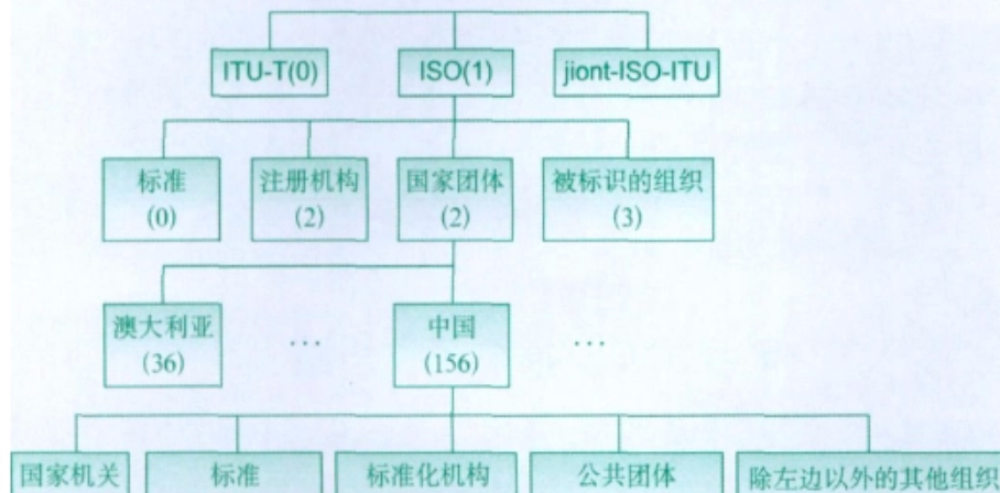 物联网系统的层次结构是怎样的（物联网系统的分层架构）