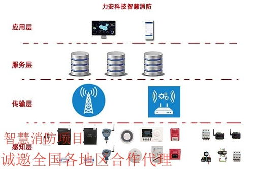 消防物联网监测系统包括哪些（详解消防物联网监测系统的组成部分）