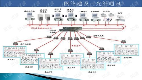 智能水利物联网系统有哪些（智能水利物联网系统功能及应用）