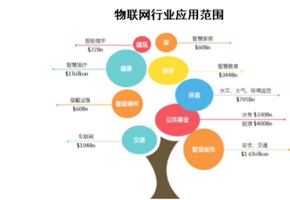 物联网常用系统有哪些类型（探讨物联网系统的应用领域）