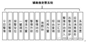 物联网平台有哪些操作系统（物联网平台操作系统选择指南）