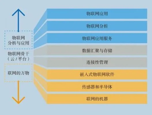 物联网系统有哪些产品（物联网系统产品分类及应用介绍）